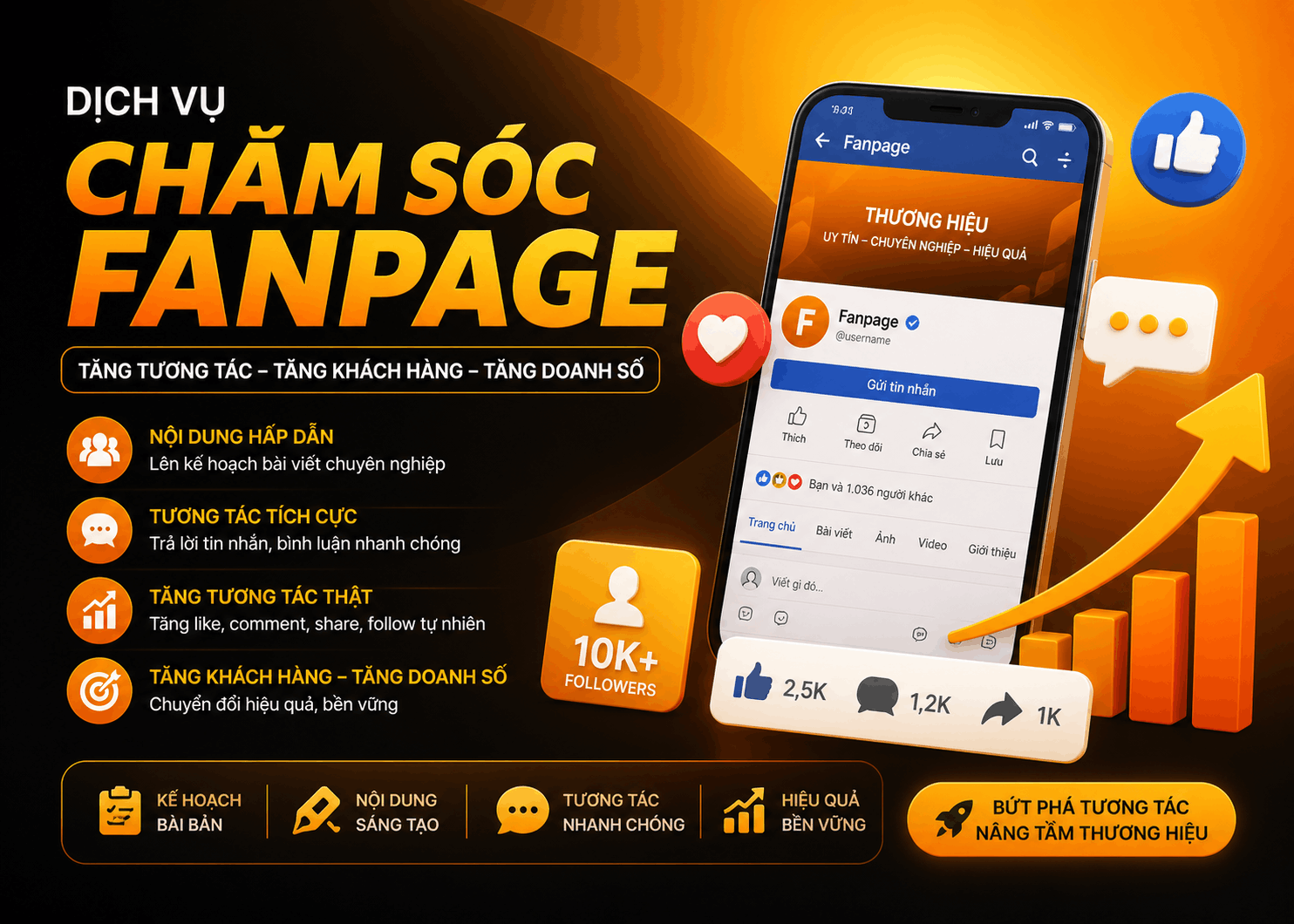 Chăm sóc Fanpage tăng tương tác